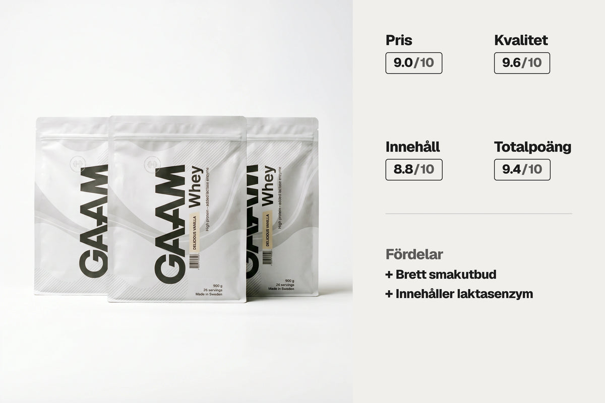 Andra plats i testet!  GAAM Whey 900 g - Proteinpulver bäst i test 2026